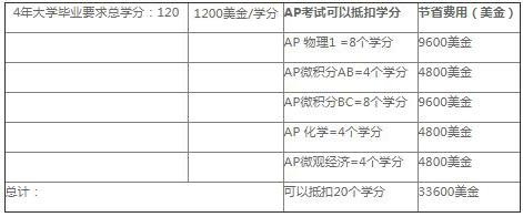AP课程.jpg