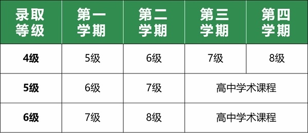 枫叶ESL分级课程标准.jpg