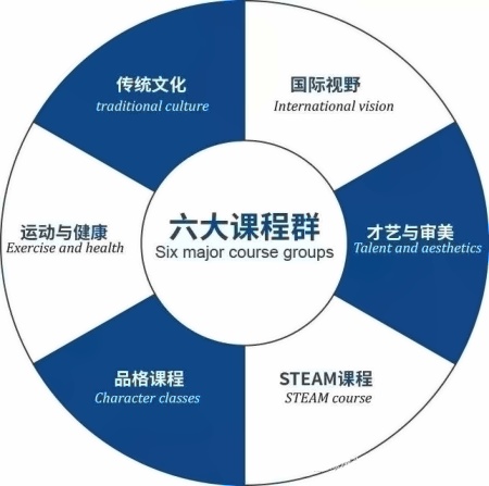 滁州海亮学校融合部课程.jpg