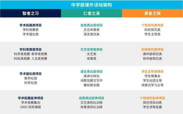素质拓展课程