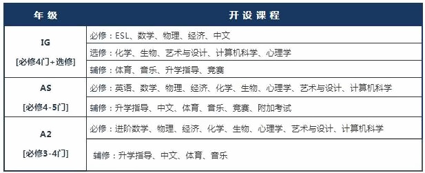 4年制Alevel课程.jpg