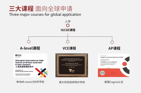 上海天华英澳美学校三大课程.jpg