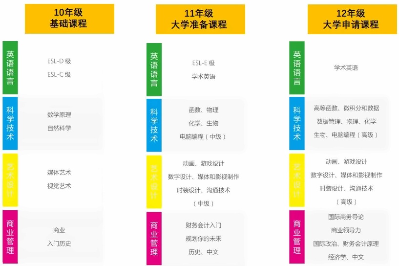 课程设置.jpg