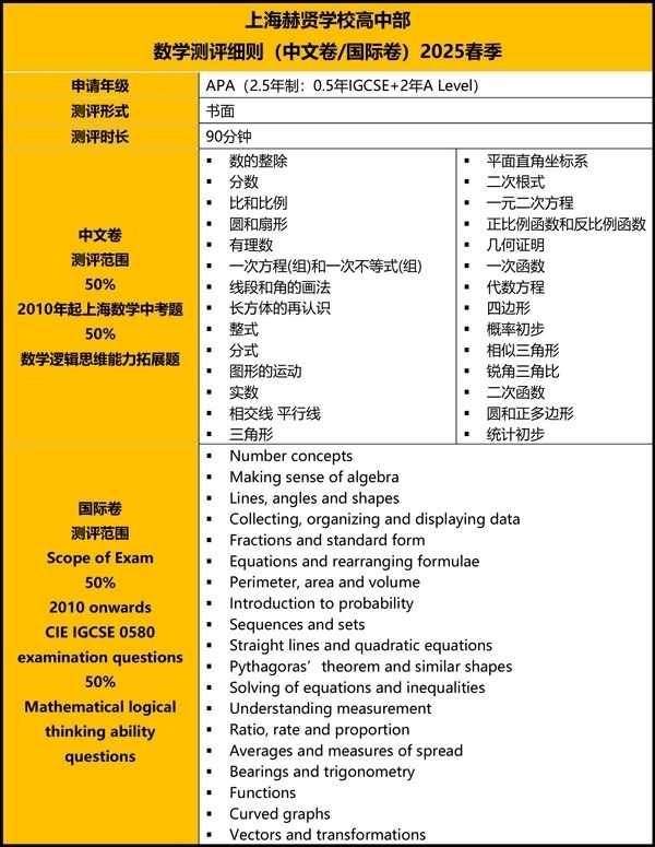 上海赫贤高中部2.5年制数学卷考纲.jpg