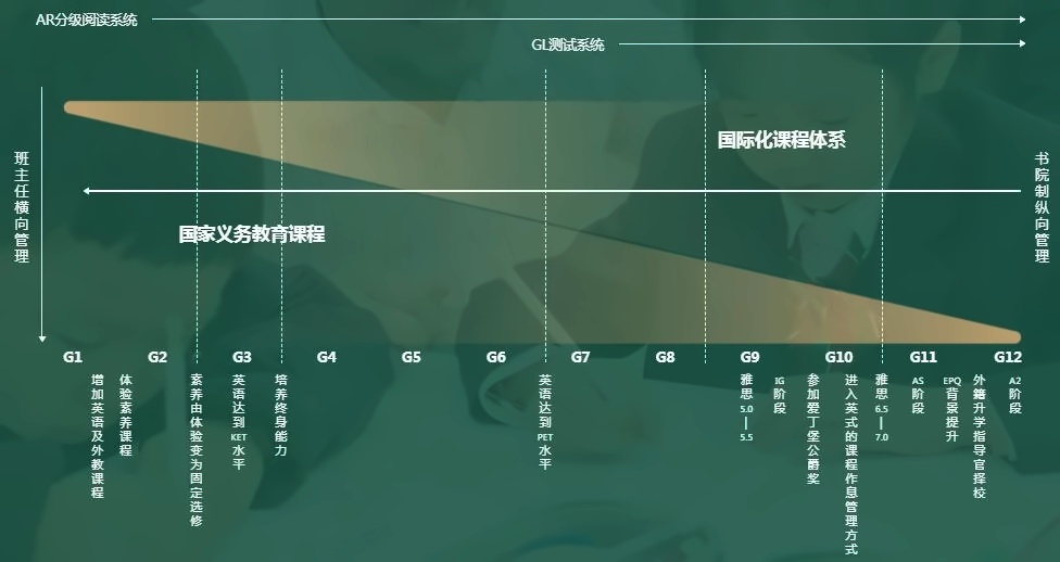 课程系统.jpg