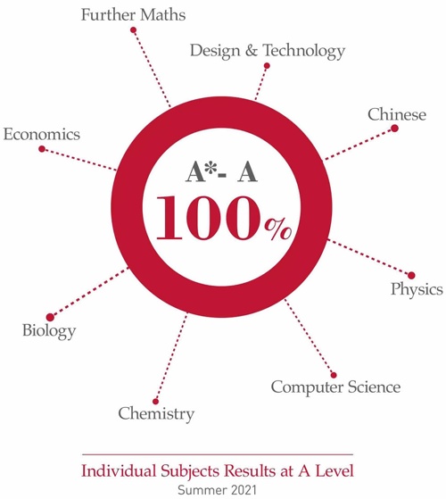 A-Level-成绩2.jpg