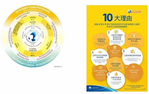 IB六大要素.jpg