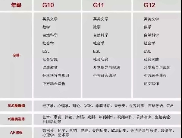 课程设置