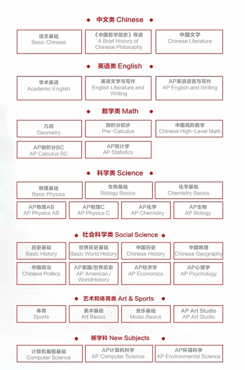 课程