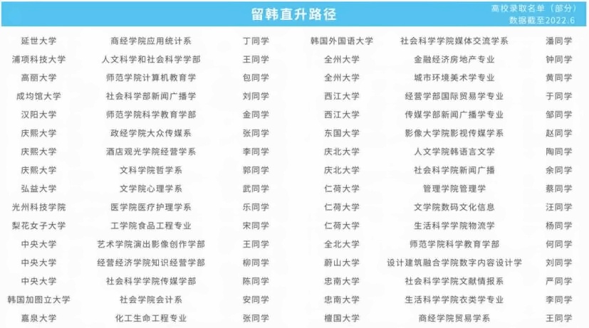 上海成才国际高中留韩直升路径.jpg
