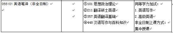 翻译学院