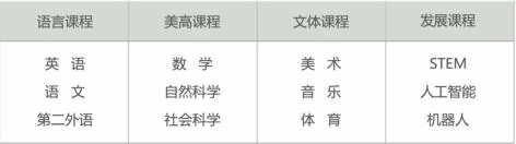 美国诺科学校上海分校课程设置