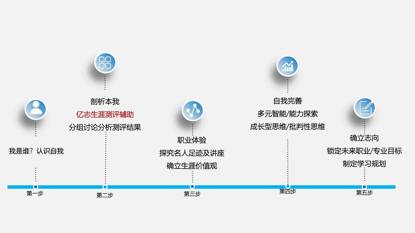 我的職業初體驗步驟.jpg