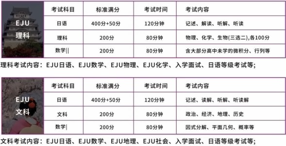 EJU留考内容