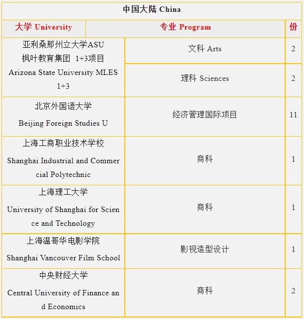 上海金山区枫叶学校2023届毕业生中国方向升学成果.jpg