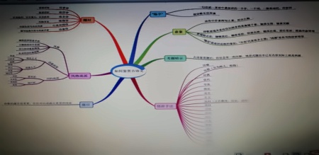 费曼学习法思维导图2.jpg