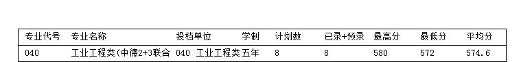 浙江科技学院是几本？是985和211吗？