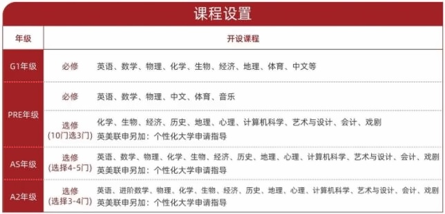 光华剑桥课程设置