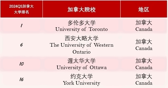 上海罗斯德国际高中2024年加拿大录取喜报.jpg