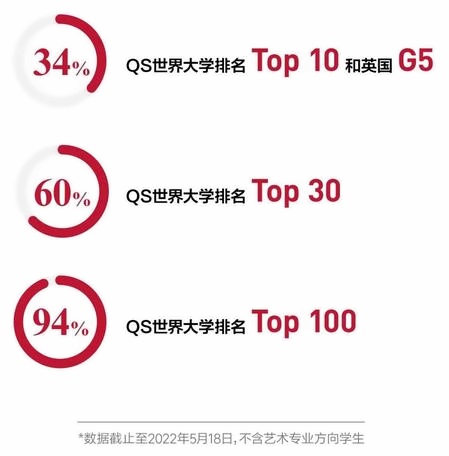 上海莱克顿学校2022届升学成果.jpg