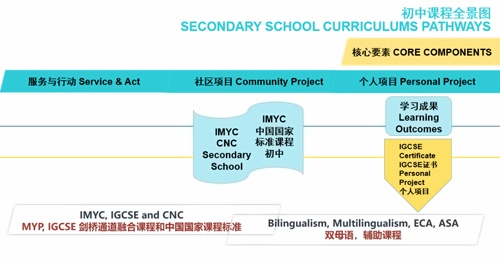 蘇州諾德中學課程