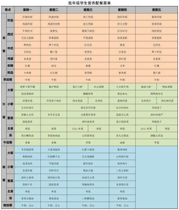 句容碧桂园小学低年级营养配餐菜单.jpg