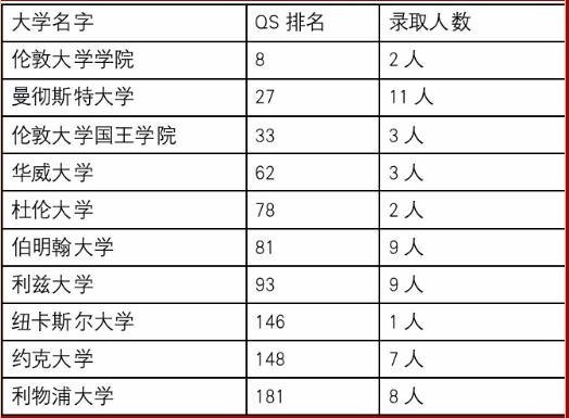 其他部分录取情况.jpg