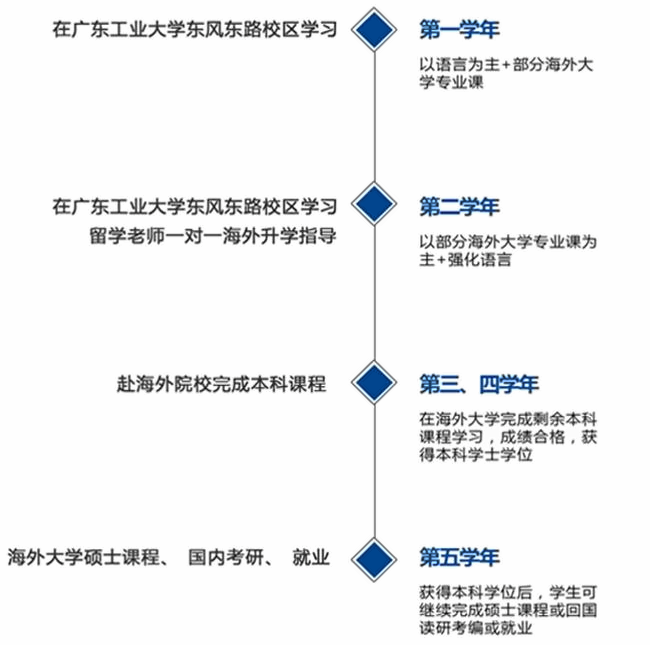 规划.png