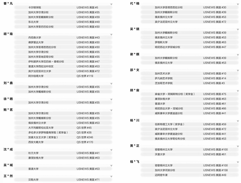 苏州三中融合课程中心升学成果