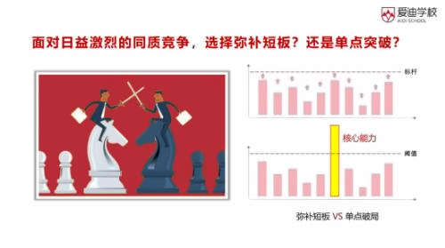 北京爱迪学校
