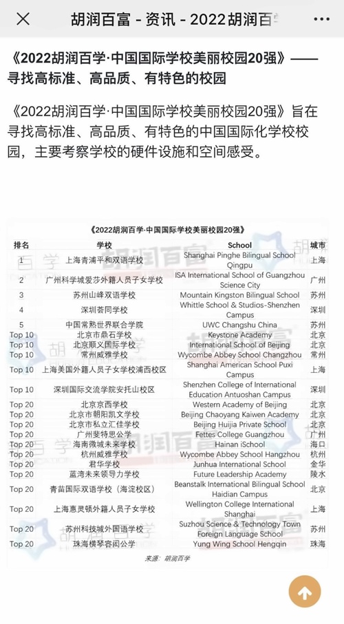 2022胡润百学中国国际学校美丽校园20强