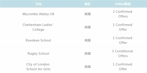 升学榜单