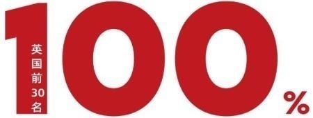 100%被英国前30名的大学录取.jpg