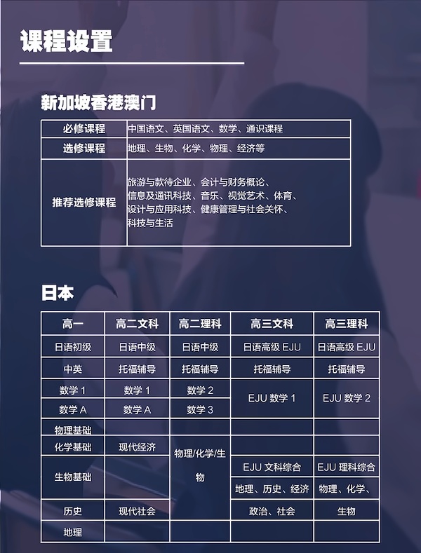 上海常青藤學校亞洲大學聯申課程.jpg