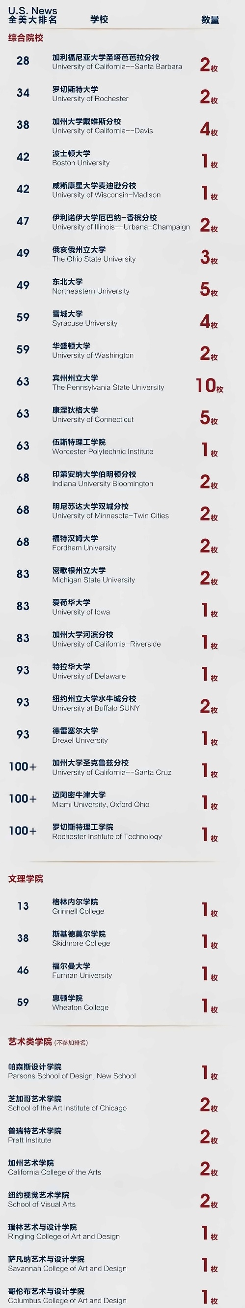 上海德英乐学院2022届毕业生升学成果.jpg