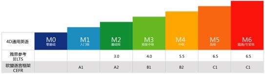 美联英语实战商务英语课程