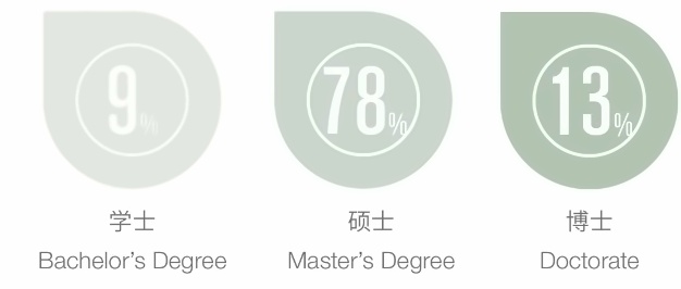 北京王府学校招生问答
