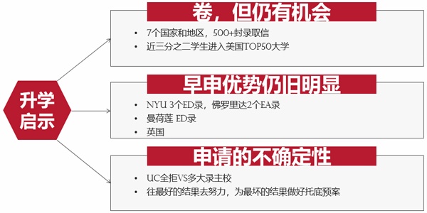 上海诺科学校升学指导.jpg