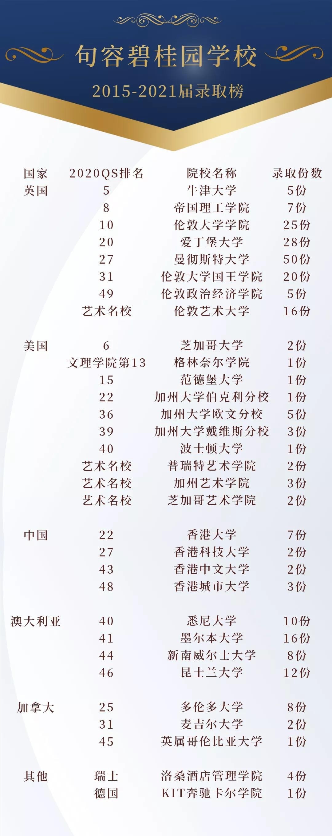 南京句容碧桂园