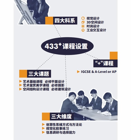 美华学校艺术大师班课程设置