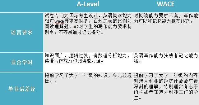 上海澳大利亚国际高中课程2.jpg