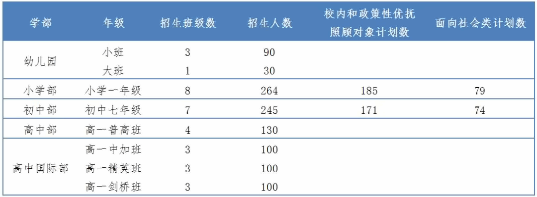 招生计划