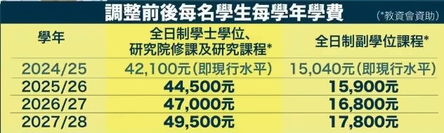 香港八大2025年起调整后学费.jpg