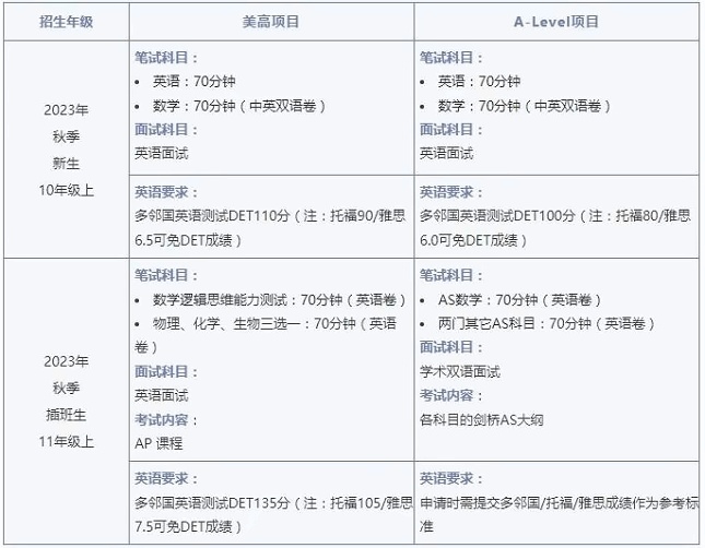 WLSA上海学校入学考试科目及内容645.jpg