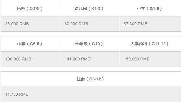 苏州海归子女学校学费.jpg