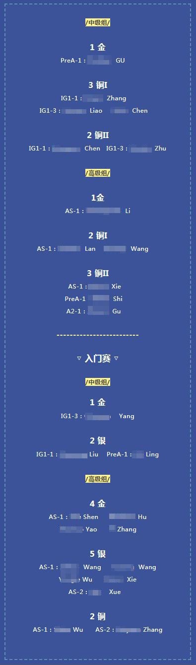 英国物理思维挑战赛获奖.jpg