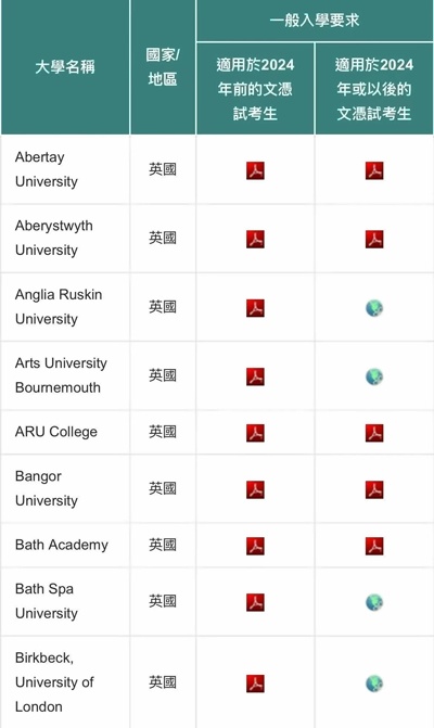 DSE申请英国大学要求.jpg