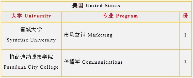 上海金山区枫叶学校2023届毕业生美国方向升学成果.jpg