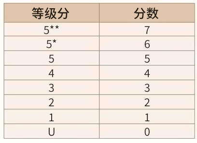智胤