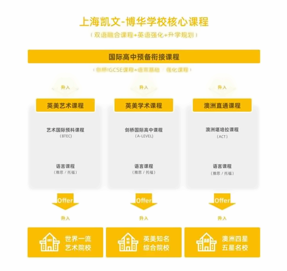 上海凯文—博华双语学校